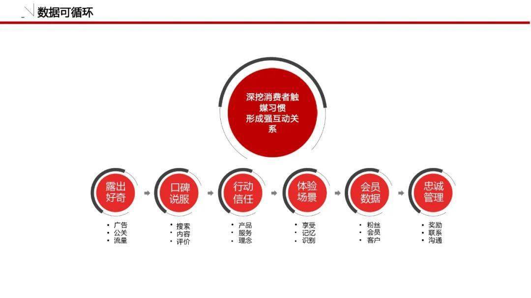上海策划推广公司_上海品牌策划营销推广_新马自达3品牌上市推广策划