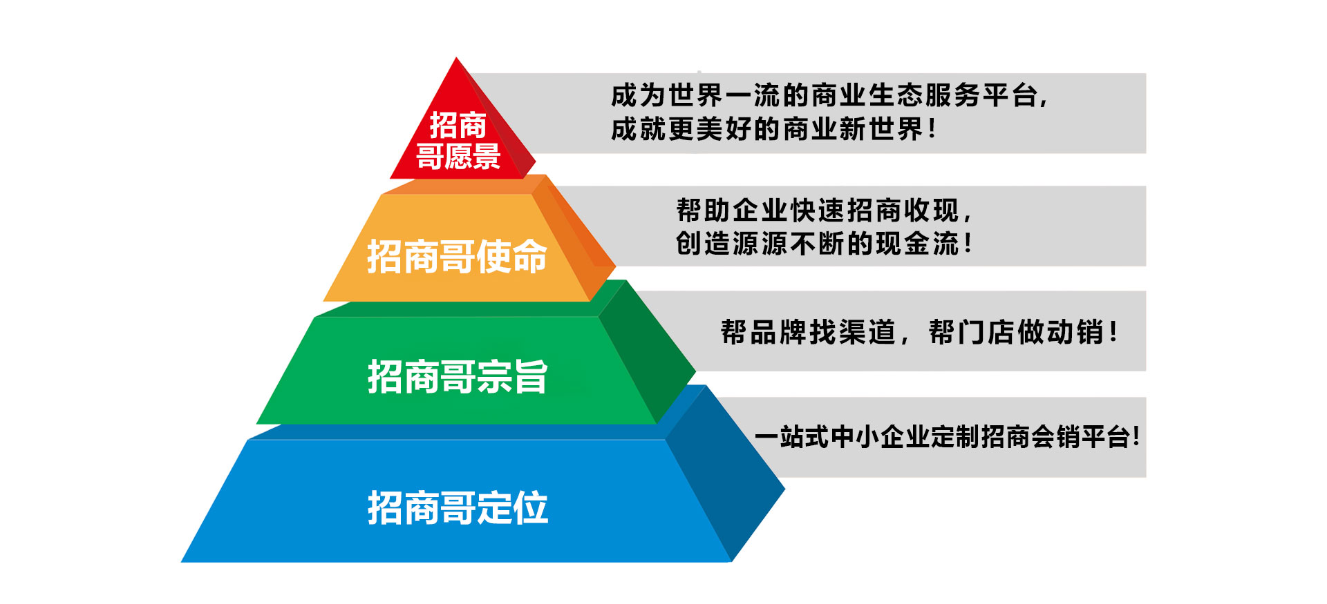 成都招商外包_招商外包服务公司_四川招商外包团队